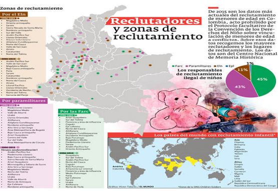 Geografía del reclutamiento de menores de edad en Colombia