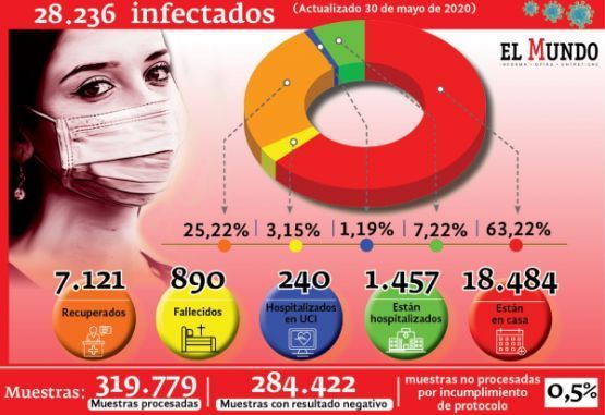 casos confirmados por covid-19 en Colombia al sábado 30 de mayo de 2020