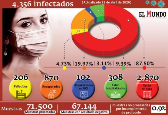 Reporte de casos confirmados por covid-19 en Colombia.