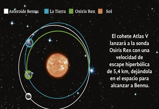 Osiris Rex, hacia el asteroide más cercano