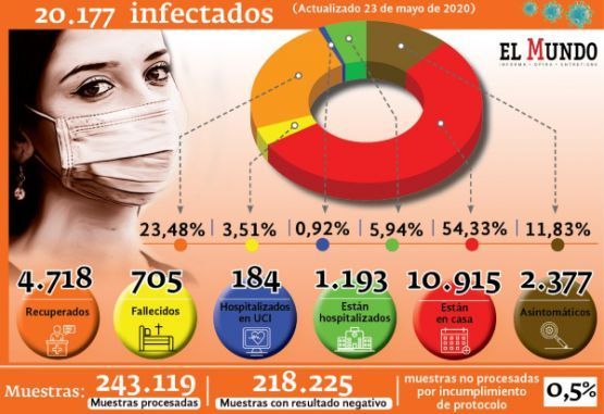 casos confirmados por covid-19 en Colombia al sábado 23 de mayo de 2020