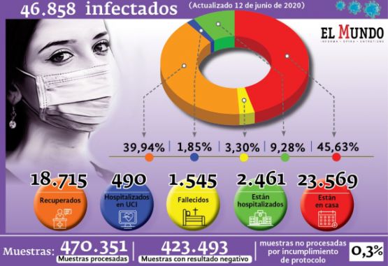 casos confirmados por covid-19 en Colombia al viernes 12 de junio de 2020