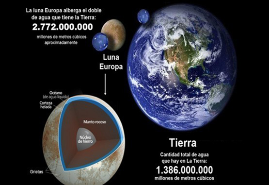 Detectan géiseres en la luna Europa de Júpiter