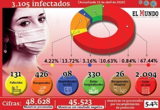reporte de infectados por coronavirus en Colombia