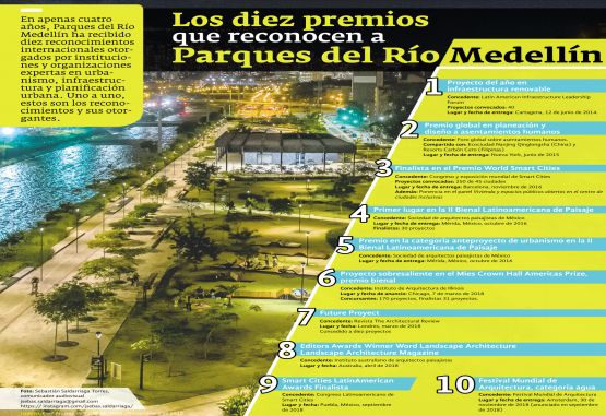 Parques del Río Medellín Diez premios