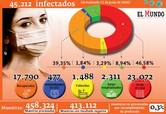 casos confirmados por covid-19 en Colombia al jueves 11 de junio de 2020