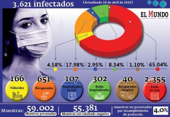 Reporte de casos confirmados por covid-19 en Colombia.