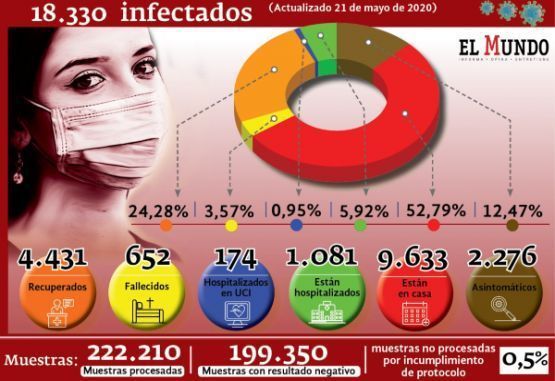 casos confirmados por covid-19 en Colombia al jueves 21 de mayo de 2020