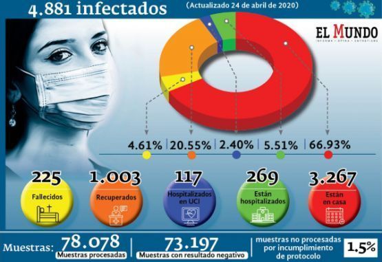 Reporte de casos confirmados por covid-19 en Colombia al viernes 24 de abril de 2020