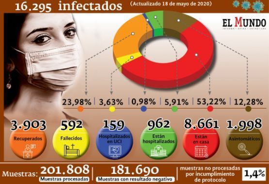 casos confirmados por covid-19 en Colombia al lunes 18 de mayo de 2020