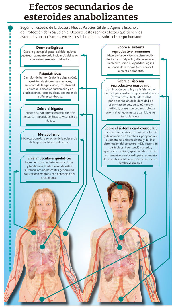 El Invima y el ICA aseguran que el uso de la boldenona solo está autorizado si es con prescripción médica