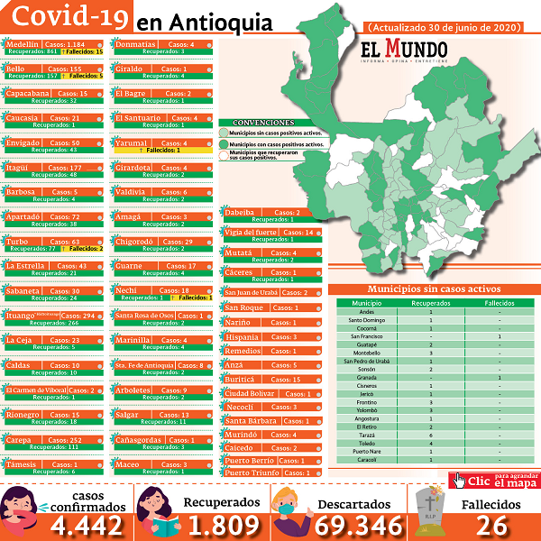 MapaAntioquiaCovid19para30deJunio