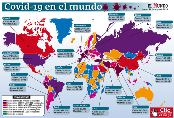 5'847.021 casos y 359.570 muertes acumula hoy el mundo por la covid-19