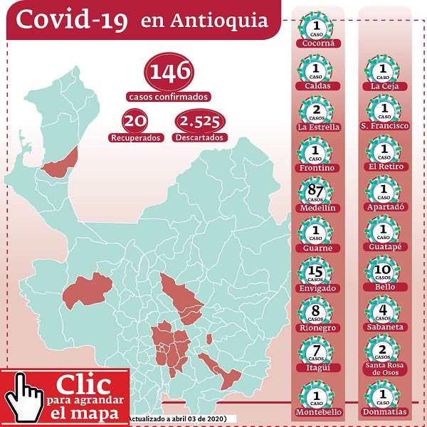 covid-19 antioquia