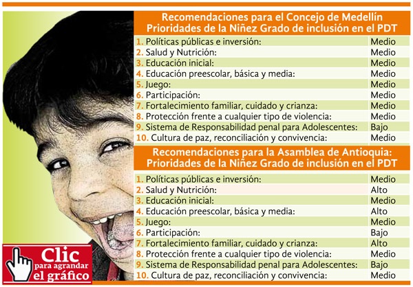 Política Pública de la niñez
