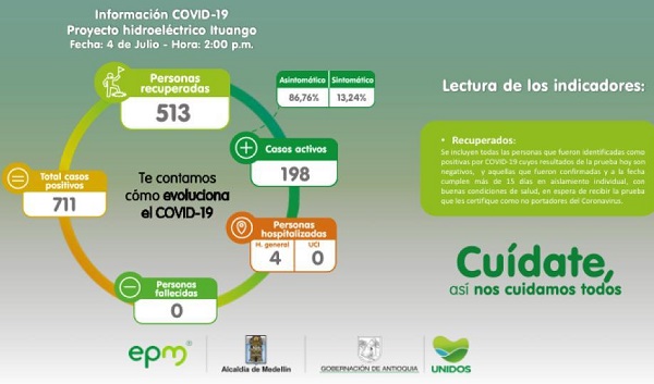 La situación en Hidroituango