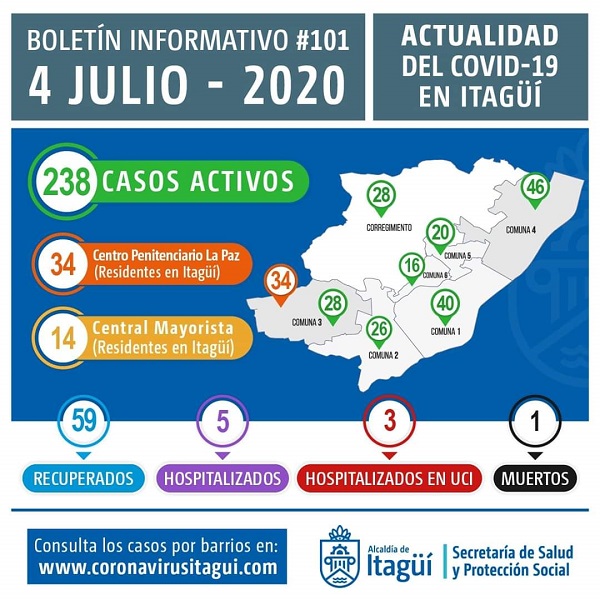 Página con información de la pandemia en Itagüí