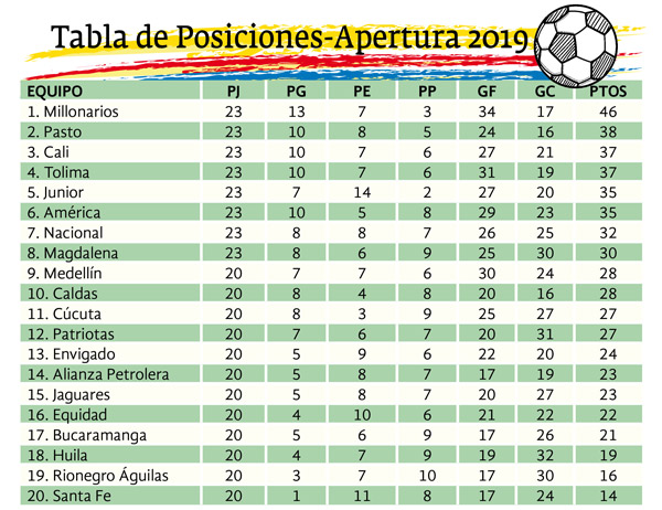 Reclasificacion