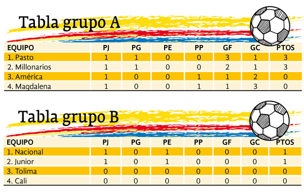 TABLA-GRUPO-A-Y-B-WEB