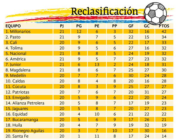 TABLA-RECLASIFICACION-WEB