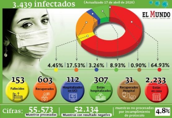 Reporte de casos confirmados por covid-19 en Colombia