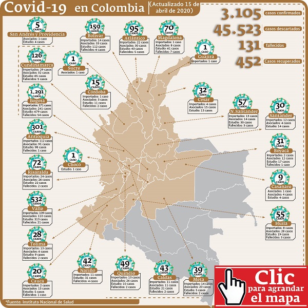covid-19 en colombia