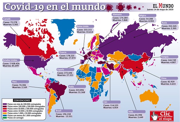 El mundo supera la barrera de las 300.000 muertes por covid-19