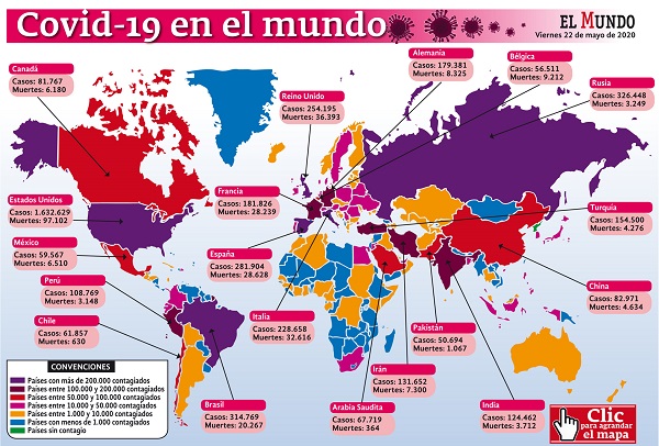 5'252.323 casos y 336.535 muertes acumula hoy el mundo por covid-19