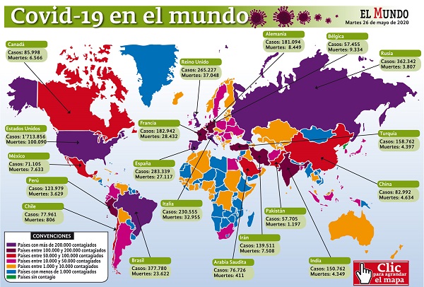 5'637.803 casos y 349.307 muertes acumula hoy el mundo por la covid-19