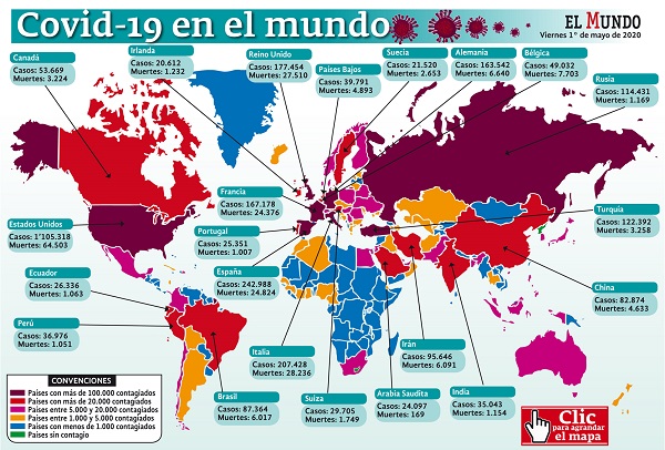 El mundo tiene hoy 3'357.631 positivos y 237.029 muertes por covid-19