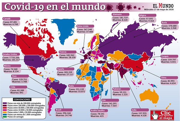 5'735.231 casos y 354.224 muertes acumula hoy el mundo por la covid-19
