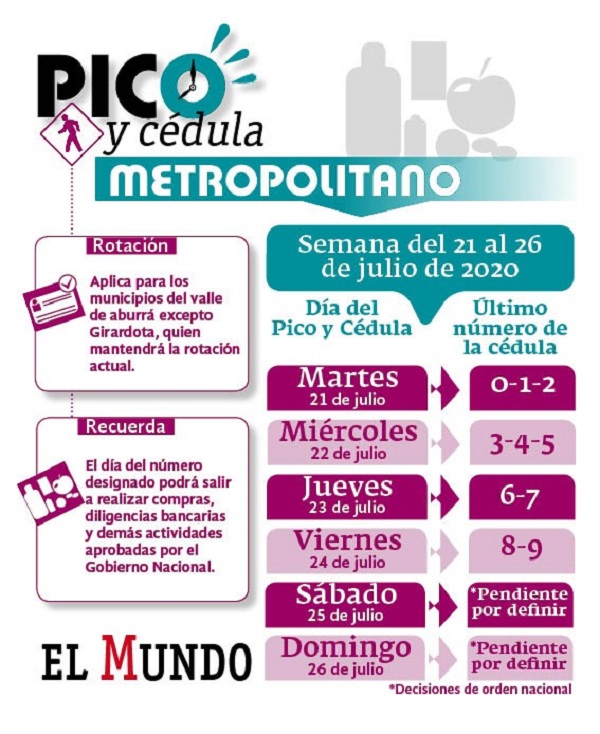 pico y cédula metropolitano
