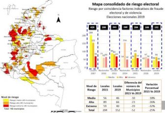 Mapa riesgo electoral Colombia