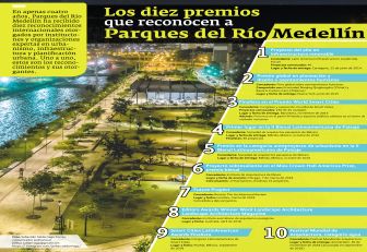 Parques del Río Medellín Diez premios