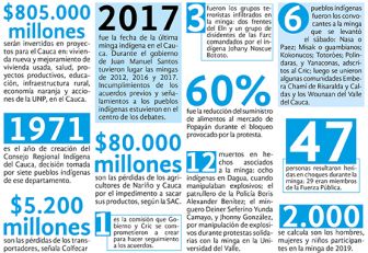 Los números de la Minga