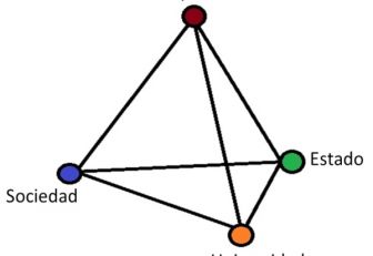 Tetraedro