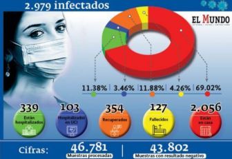 infectados en Colombia