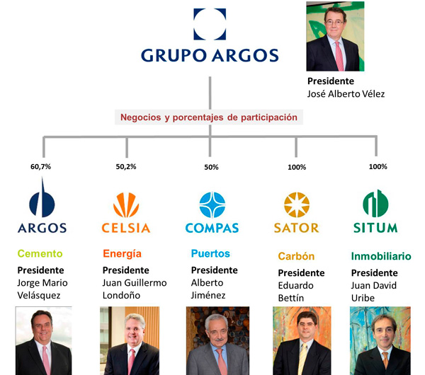 Grupo Argos comienza su consolidación